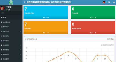 員工績效考核系統軟件