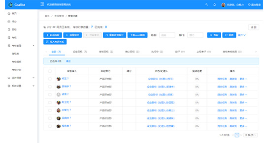 員工績效考核系統軟件