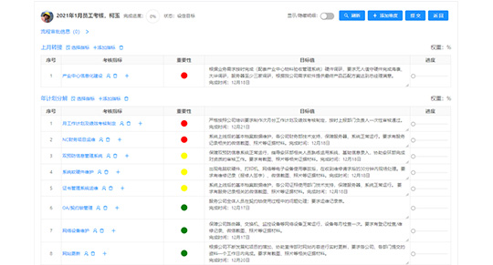 員工績效考核系統軟件