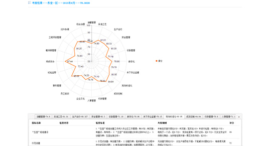 績效考核管理系統軟件