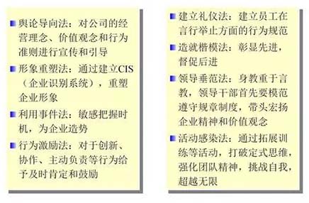 企業文化建設的要點