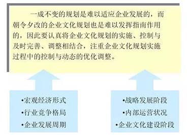 企業文化建設的要點