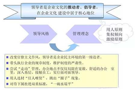 企業文化建設的要點