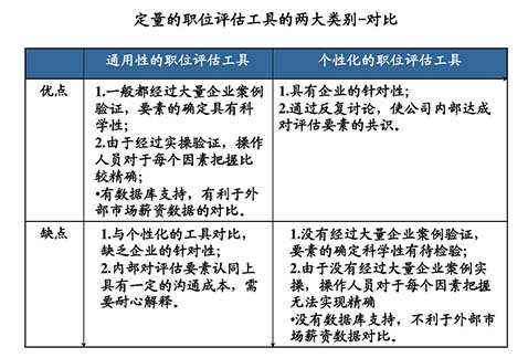 薪酬設計咨詢公司：薪酬設計的七個步驟