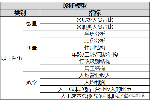  人力資源分析指標分類