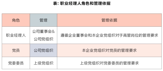 國企職業(yè)經理人制度建設研究