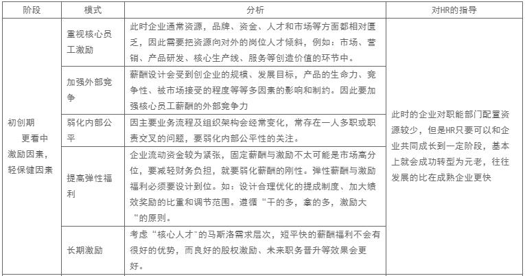 薪酬管理咨詢公司：薪酬管理激勵戰略方案