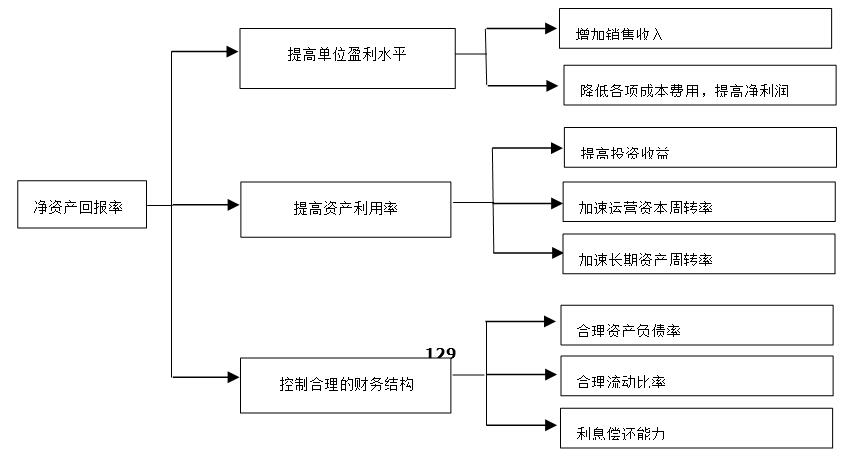 平衡計分卡怎么進行績效考核