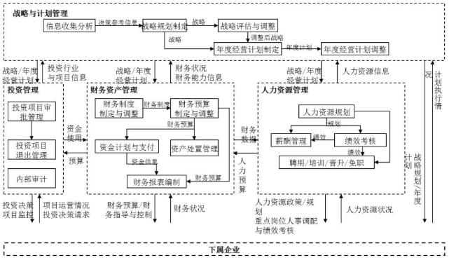 集團化人力資源管控體系設計與優化