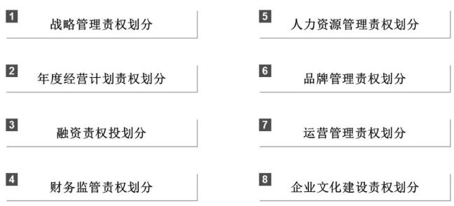 集團化人力資源管控體系設計與優化