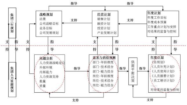 集團化人力資源管控體系設計與優化