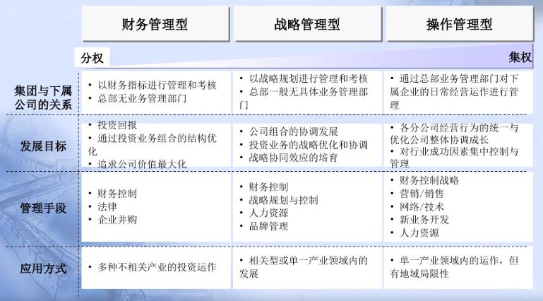 集團化人力資源管控體系設計與優化