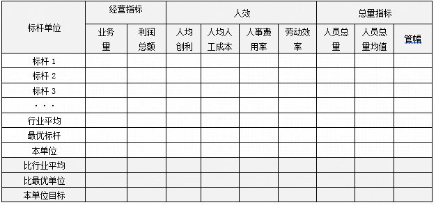 人力資源規(guī)劃方案如何做